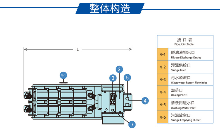 叠螺机整体构造