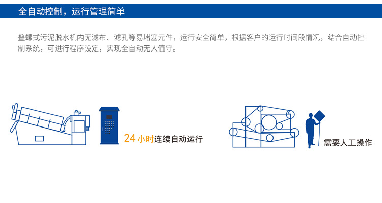 叠螺污泥脱水机优势-全自动控制