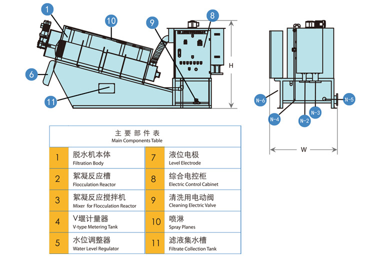 叠螺机主要部件表
